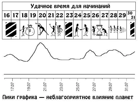 Август 115 Насыщенный противоречивыми событиями период Эмоциональный фон - фото 266