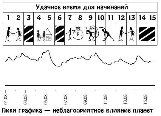 Август 1631 Возможно совмещение должностей или расширение служебных - фото 267
