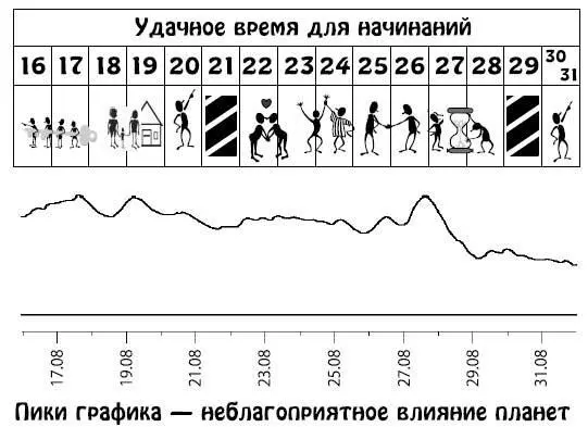 Сентябрь 115 Непростой период В начале месяца перед вами будет открыто - фото 268