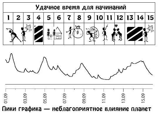 Сентябрь 1630 Заинтересованность в улучшении финансового положения будет - фото 269