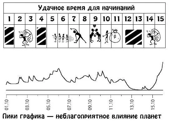 Октябрь 1631 Интеллектуальные способности и практические навыки - фото 271