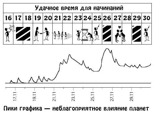 Декабрь 115 Вы будете удовлетворены своей свободной и независимой жизнью - фото 274