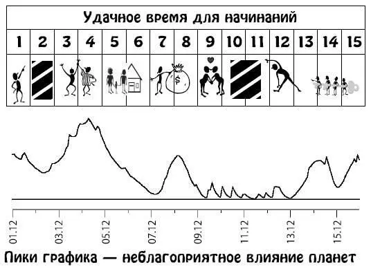 Декабрь 1631 Ваше внимание направлено в будущее и связи сегодняшнего дня - фото 275
