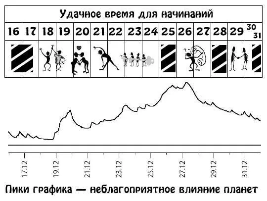 Рыбы 20 февраля 20 марта Символика мифология и наша действительность Эта - фото 276