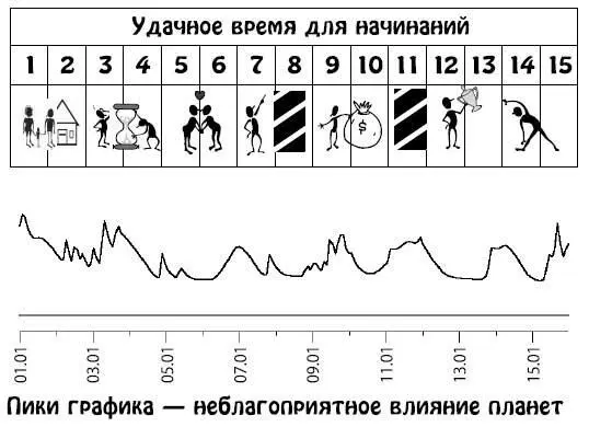 Январь 1631 Успешно будут развиваться связи и союзы с людьми готовыми - фото 278