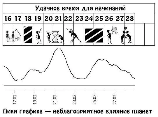 Март 115 Не самое лучшее время для начала новых проектов или перехода на - фото 281