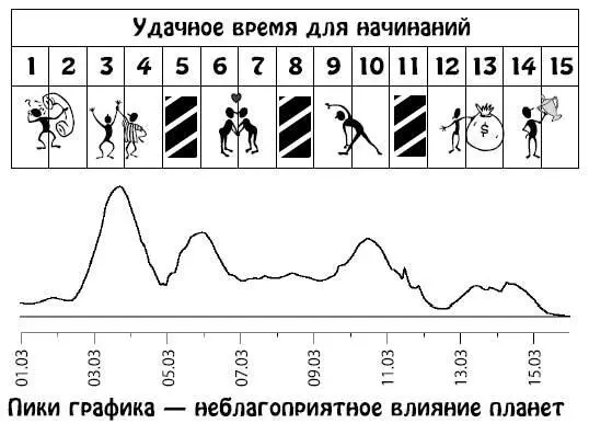 Март 1631 Стремление к самостоятельности активизирует жизненную и творческую - фото 282