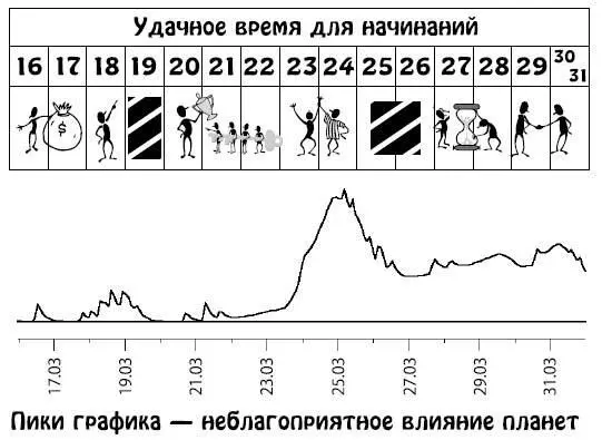 Апрель 115 Противоречивый период Вы будете необычайно привлекательны - фото 283