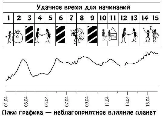 Апрель 1630 Непредвиденные события принесут явные перемены в жизнь заставляя - фото 284