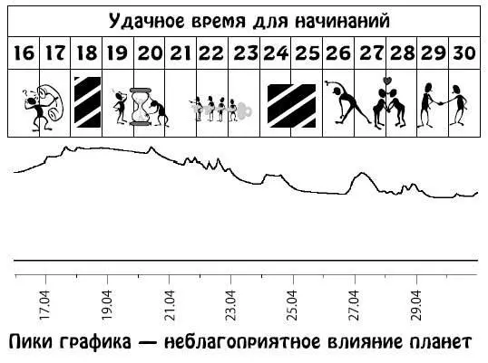Май 115 Вас станет раздражать все некрасивое и негармоничное и вы будете - фото 285