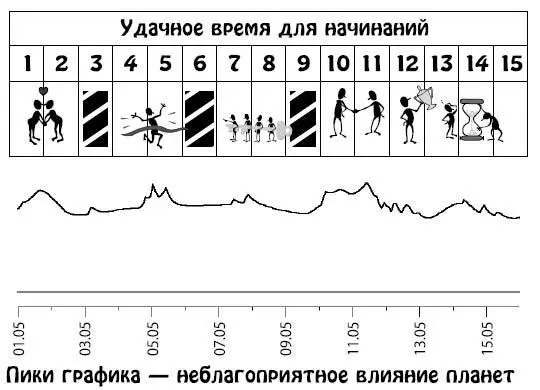 Май 1631 Выразительность речи и уравновешенность будут благоприятствовать - фото 286