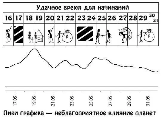 Июнь 115 Много внимания будет притянуто к домашним и семейным делам На вас - фото 287