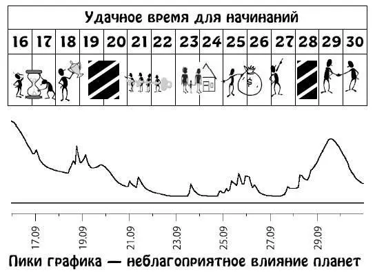 Октябрь 115 Непростой период Непредвиденные обстоятельства или экстремальные - фото 295