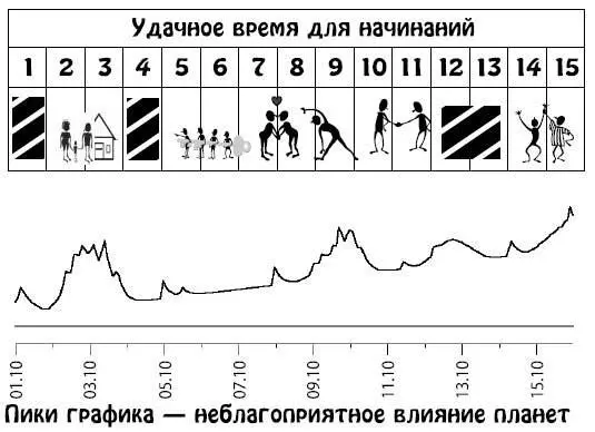 Октябрь 1631 Нетрадиционный подход и глубокий анализ позволят справиться с - фото 296