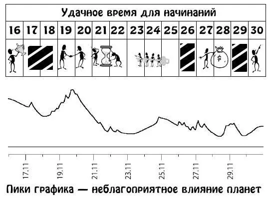 Декабрь 115 В начале месяца ожидаются неожиданные заработки связанные с - фото 299
