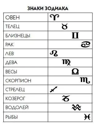 1 В колонке Знак Зодиака указано точное положение Луны в том или ином знаке - фото 302