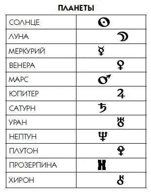 1 В колонке Знак Зодиака указано точное положение Луны в том или ином знаке - фото 303