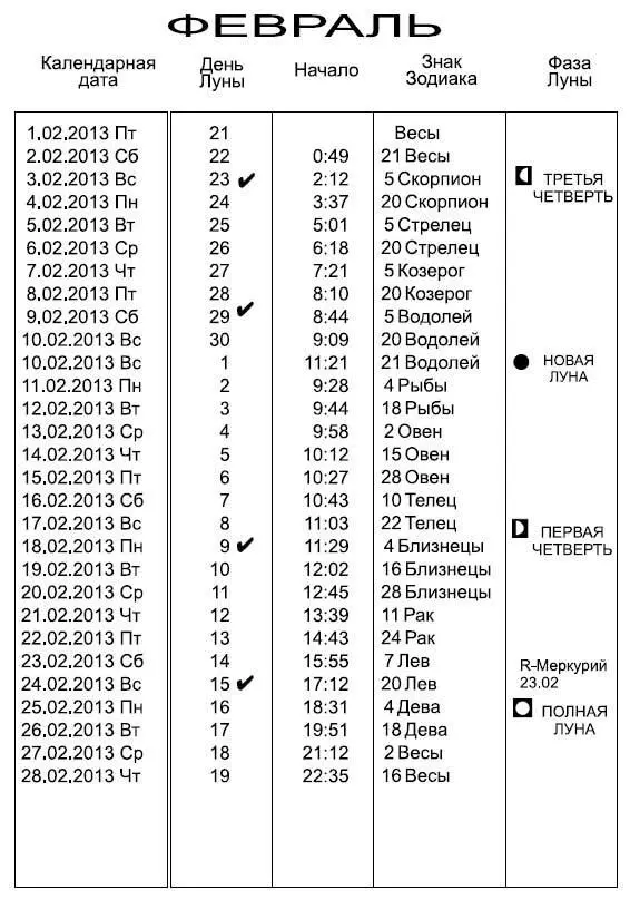 Звезды и судьбы 2013 Самый полный гороскоп - фото 305