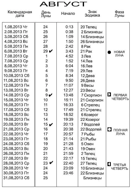 Звезды и судьбы 2013 Самый полный гороскоп - фото 311