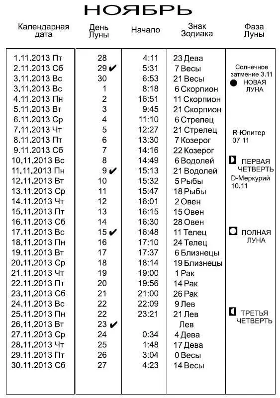 Звезды и судьбы 2013 Самый полный гороскоп - фото 314