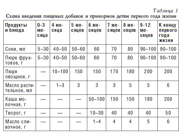 Периоды кормления ребенка грудью 1й период в течение которого ребенок - фото 2