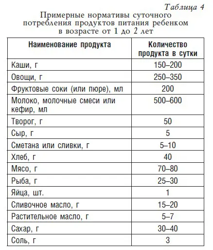 Режим питания Для ребенка до 15 года сохраняется 5разовый прием пищи - фото 6