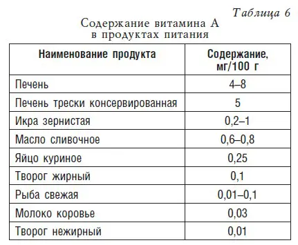 Детское питание Рецепты советы рекомендации - фото 8