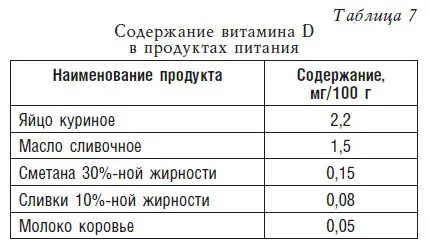 Детское питание Рецепты советы рекомендации - фото 9