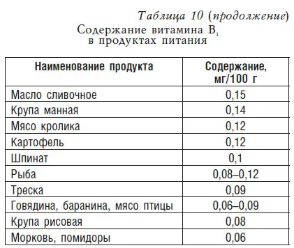 Детское питание Рецепты советы рекомендации - фото 13