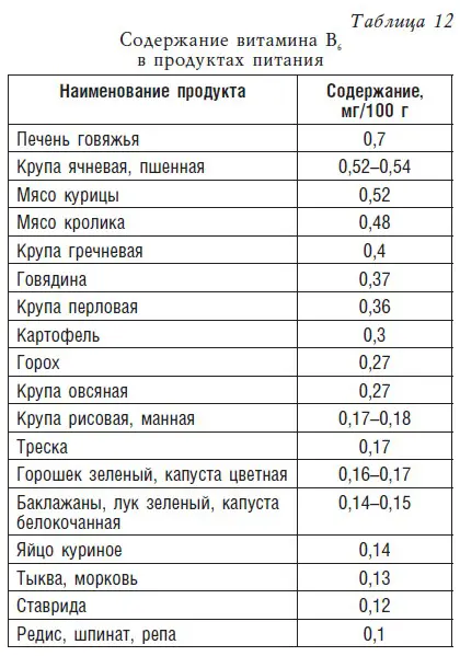 Минеральные вещества Как и без витаминов человеческий организм не может - фото 16