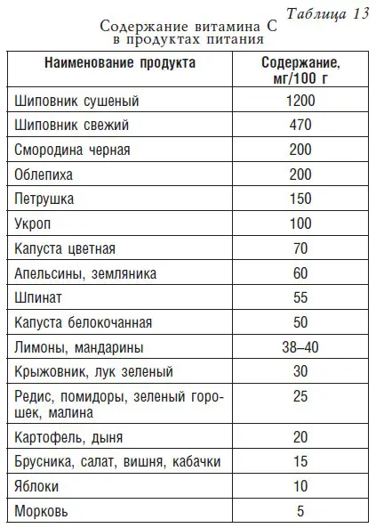 Минеральные вещества Как и без витаминов человеческий организм не может - фото 17