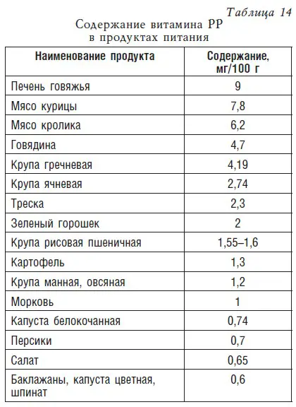 Минеральные вещества Как и без витаминов человеческий организм не может - фото 18