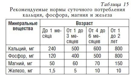 Детское питание Рецепты советы рекомендации - фото 19