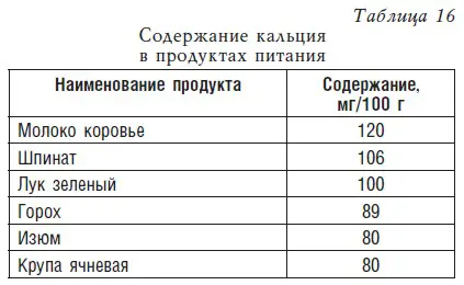 Детское питание Рецепты советы рекомендации - фото 20