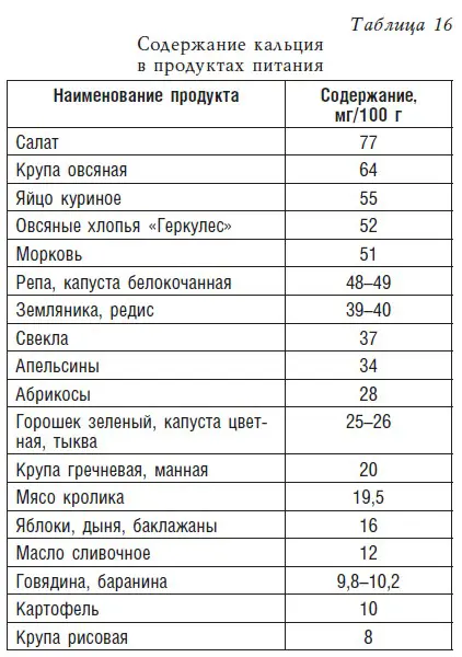 Детское питание Рецепты советы рекомендации - фото 21