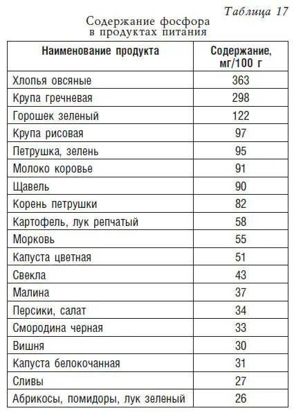 Детское питание Рецепты советы рекомендации - фото 22