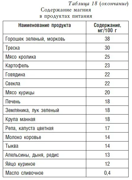 Пищевые волокна Пищевые волокна представляют собой сложные углеводы которые - фото 25