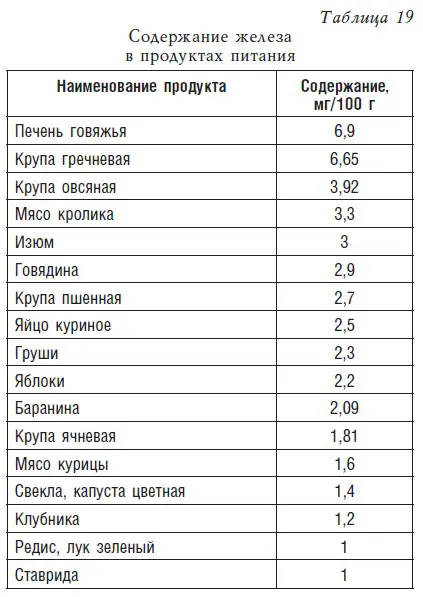 Пищевые волокна Пищевые волокна представляют собой сложные углеводы которые - фото 26