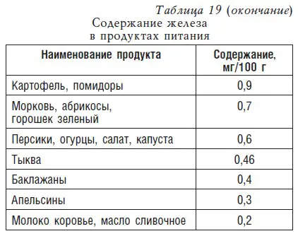 Пищевые волокна Пищевые волокна представляют собой сложные углеводы которые - фото 27