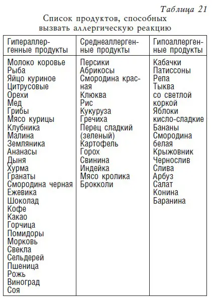 Для того чтобы обезопасить малыша от нежелательной реакции необходимо - фото 30