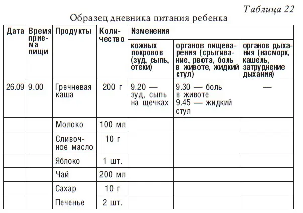 Какой должна быть посуда для малыша Если ребенок находится на искусственном - фото 31