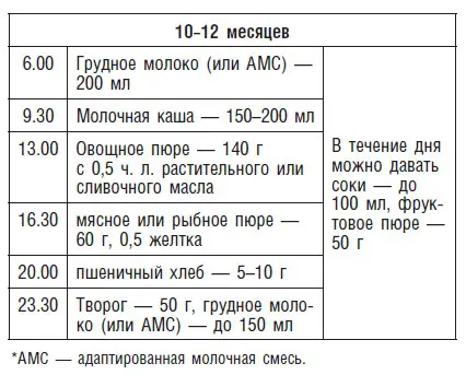 Детское питание Рецепты советы рекомендации - фото 36