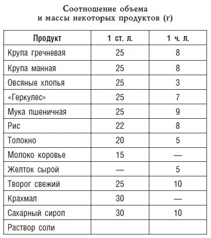 Детское питание Рецепты советы рекомендации - фото 44