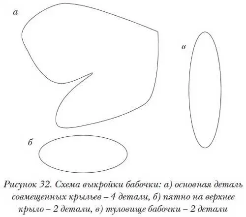 2 Готовую выкройку перевести на ткань обрисовав шаблон по контурам мелком или - фото 37