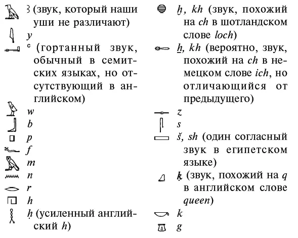 К этой же группе относятся многочисленные иероглифы обозначающие два или три - фото 61