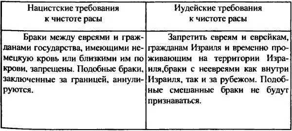 Эту таблицу комментирует авторский Гордона текст Все это не случайное - фото 5