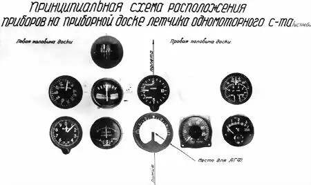 Принципиальная схема расположения приборов на приборной доске летчика - фото 55