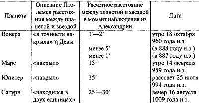 Вспомним что в звездном каталоге Альмагеста координаты всех звезд приведены с - фото 36