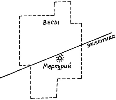 Рис 235 1 октября 1486 года Меркурий действительно был в Весах Рис 236 - фото 74