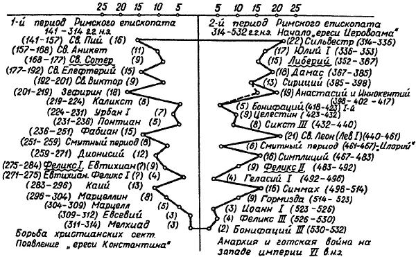 Рис 47 Корреляция правлений двух последовательных периодов в истории - фото 111